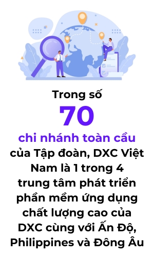 Tong Giam doc DXC Viet Nam: Tang truong ben vung tu hanh phuc
