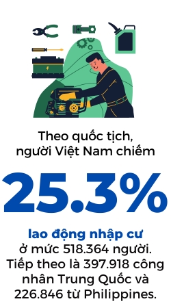 Lao dong nuoc ngoai tai Nhat lan dau tien vuot 2 trieu nguoi, dan dau la nguoi Viet Nam