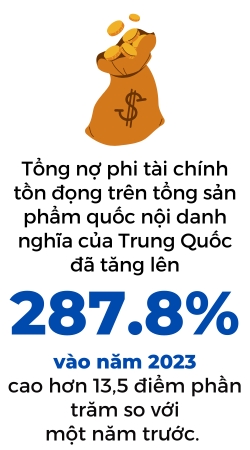 Ti le no tren GDP cua Trung Quoc tang len muc ky luc 287,8% vao nam 2023