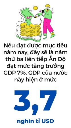 An Do dat muc tieu tro thanh nen kinh te lon thu 3 the gioi vao nam 2027