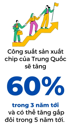 Lan song do bo cua Trung Quoc vao thi truong chip o phuong Tay