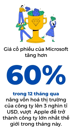 Ke hoach A.I cua Microsoft va Google tro nen mit mu boi lo ngai ve chi phi tang cao