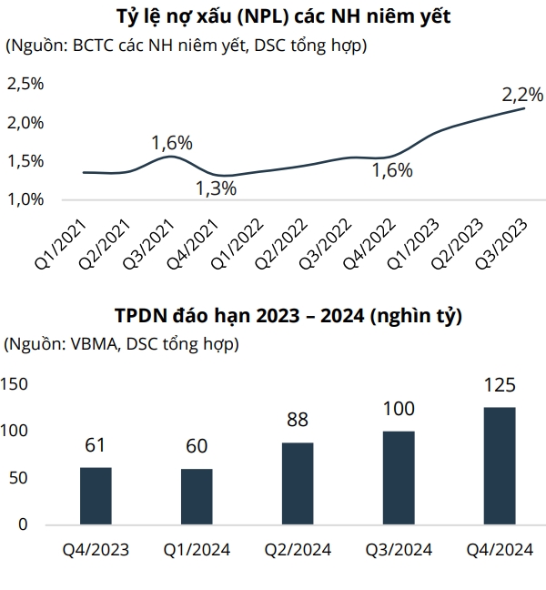 Theo chu ky, 2024 duoc ky vong la nam khoi sac cua thi truong chung khoan