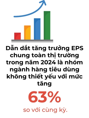 EPS toan thi truong co the dat nguong 16,4% trong nam 2024