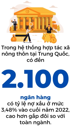 Trung Quoc sap nhap hang tram ngan hang trong boi canh rui ro tai chinh chong chat