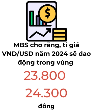 Dong VND se manh len so voi USD trong nam 2024