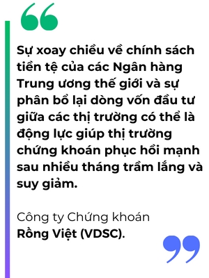 Co phieu “vua” tro lai, VN-Index tang hon 13 diem