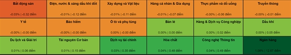 Co phieu “vua” tro lai, VN-Index tang hon 13 diem