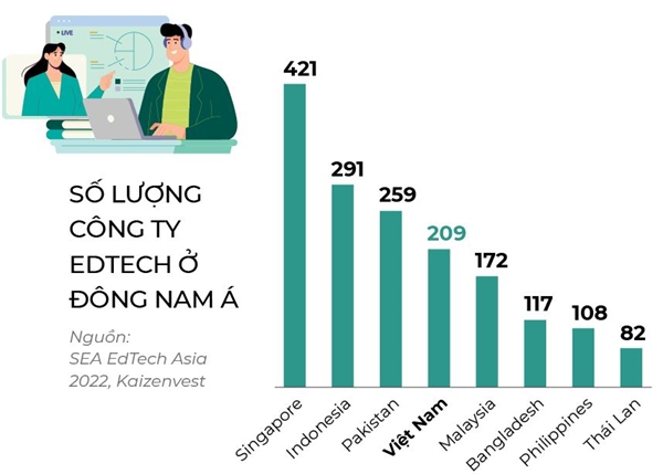 Song cong huong EdTech + A.I