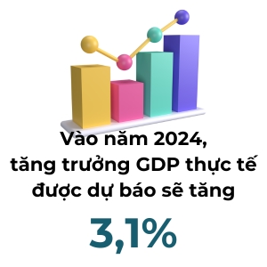 Du bao tang truong GDP toan cau nam 2024