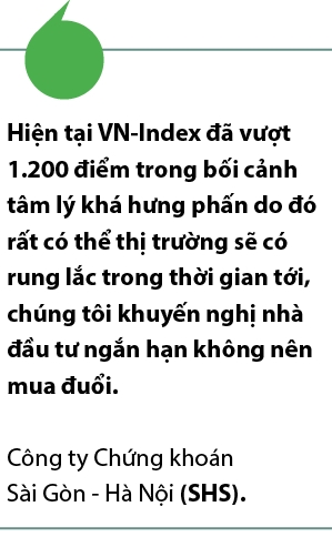 VN-Index co the chiu ap luc dieu chinh khi o vung khang cu