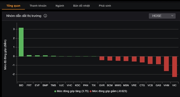 Các cổ phiếu vốn hóa lớn đều trên đà giảm mạnh ở phiên 23/2, 