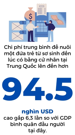 Trung Quoc: Mot trong nhung noi co chi phi nuoi con cao nhat the gioi