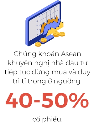 Sau phien rung lac manh cuoi tuan, nha dau tu nen lam gi?