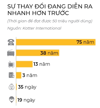 Suc manh cua tu “va”