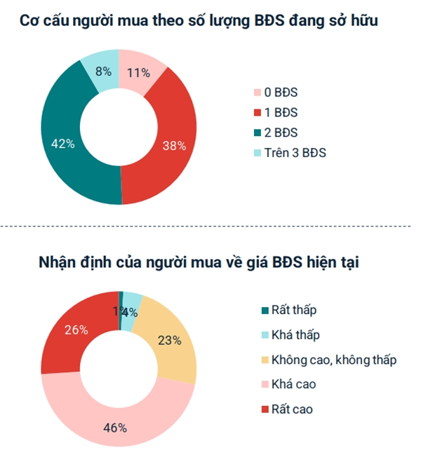 Nguồn: Batdongsan.com.vn