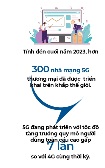 20% thue bao di dong tren the gioi dang su dung 5G