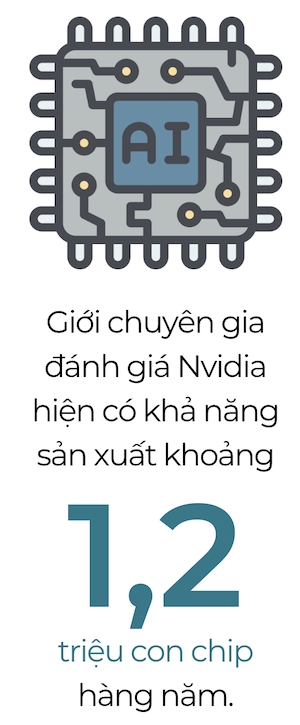 Con sot A.I giup Nvidia tang truong than toc nhu the nao?