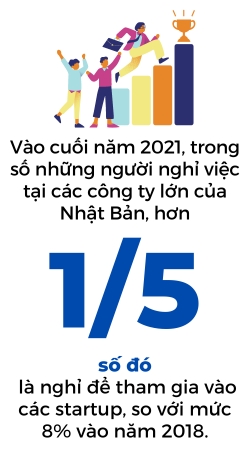 Startup va tac dong sau rong den van hoa lam cong an luong tai Nhat