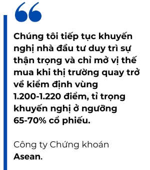VCB tim lim, VN-Index tang hon 17 diem