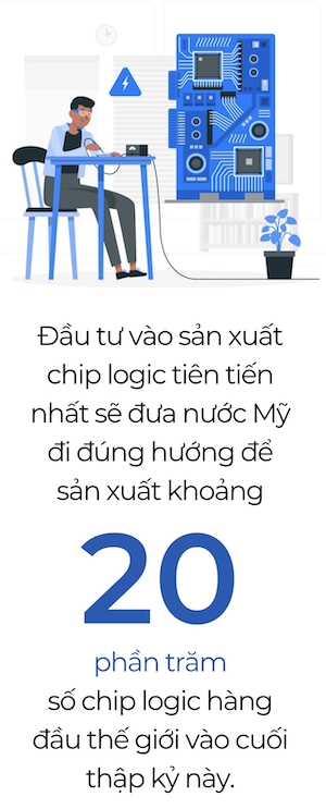 Tham vong cua My trong nganh chip