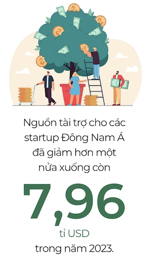 Cac startup khu vuc Dong Nam A da tang 20% muc luong cho nhan vien