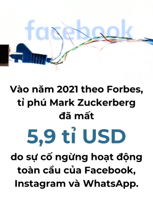 Su co ngung hoat dong cua Facebook va Instagram