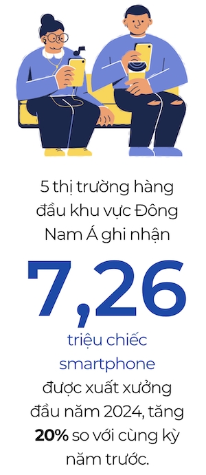 Canalys: Thi truong dien thoai di dong Dong Nam A tang 7% trong nam 2024