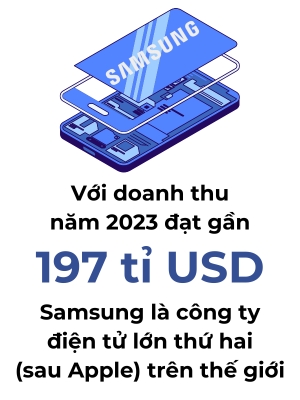 Von hoa thi truong cua Samsung tren 375 ti USD la cong ty co gia tri nhat Han Quoc