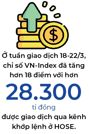 VN-Index “hut hoi” cuoi phien