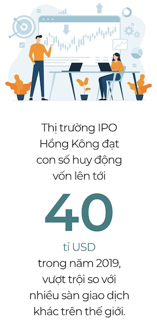 Thi truong IPO Hong Kong 