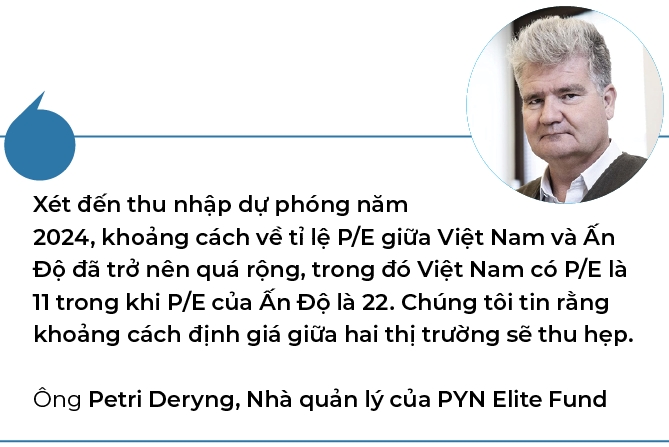 PYN Elite Fund: Khoang cach dinh gia thi truong chung khoan Viet Nam va An Do se thu hep