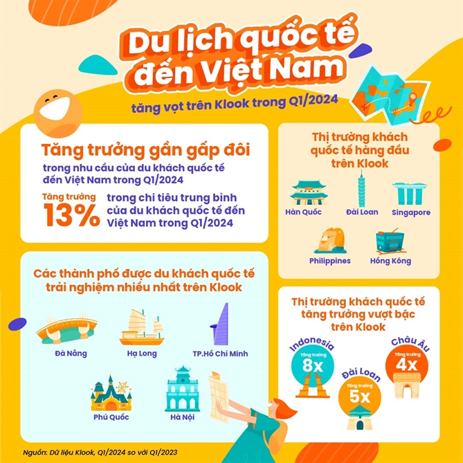 Du lich Viet Nam bung no tang truong trong quy I/2024