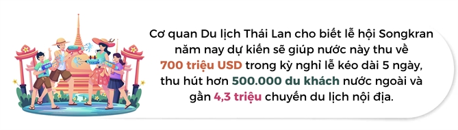 Le hoi Songkran - Thai Lan du kien thu ve 700 trieu USD