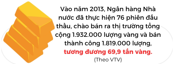 Ngan hang Nha nuoc da co su chuan bi ky luong ve hoat dong dau thau vang mieng SJC