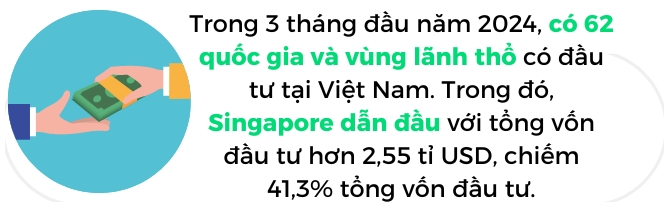 Standard Chartered: Viet Nam dang nang cao vi the trong chuoi cung ung toan cau