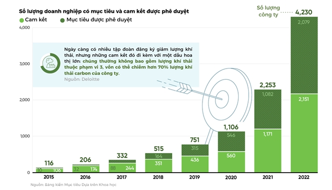 Tin dung Carbon co the giup thu hep khoang cach tai tro cho khi hau nhu the nao?