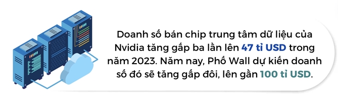 A.I dang anh huong nhu the nao den thu nhap cua BigTech?