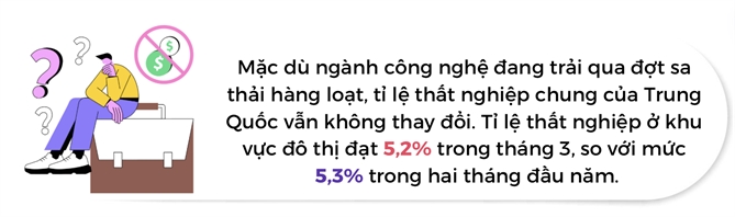 Nganh cong nghe Trung Quoc truoc lan song sa thai cua cac BigTech