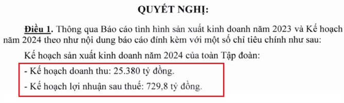 Mot doanh nghiep chan nuoi dat muc tieu loi nhuan 2024 gap hang chuc lan nam truoc