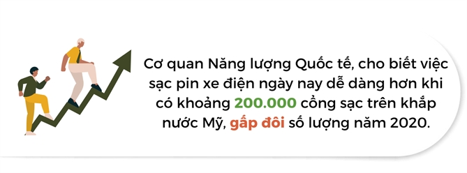 Khong can bi quan ve Tesla va nganh xe dien?