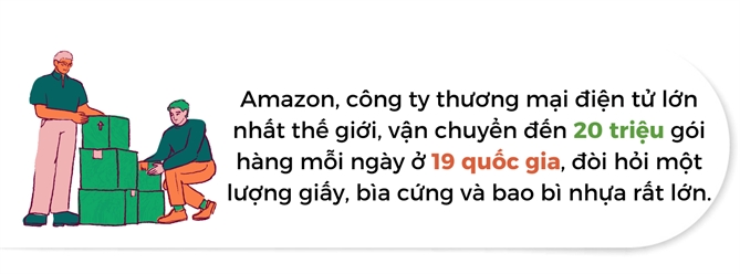 Tiet kiem 500 ngan tan bao bi moi nam nho AI