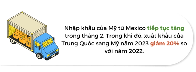 Quoc gia nao huong loi khi chuoi cung ung toan cau tai dinh hinh?