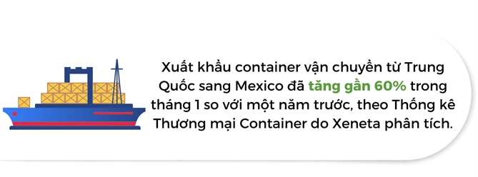 Quoc gia nao huong loi khi chuoi cung ung toan cau tai dinh hinh?