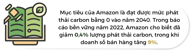 A.I giup Amazon tiet kiem chi phi dong goi