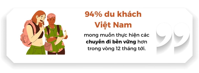 Du khach Viet Nam chuong du lich ben vung