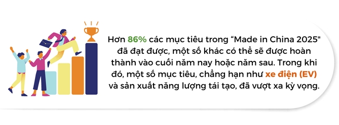 Ke hoach Made in China 2025 da hoan thien den dau truoc them 2025?