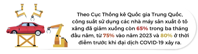 Nha may lap rap o to Trung Khanh: Tu bieu tuong phat trien den hoang tan