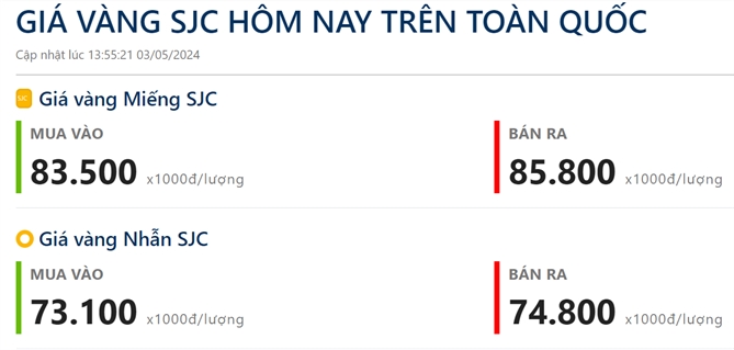 Giá bàng trong nước tiếp tục ở vùng giá cao nhất trong lịch sử. Nguồn: Giavang.org