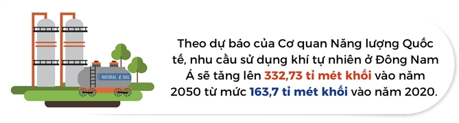 Nhat Ban thuc day kinh doanh LNG vao Dong Nam A